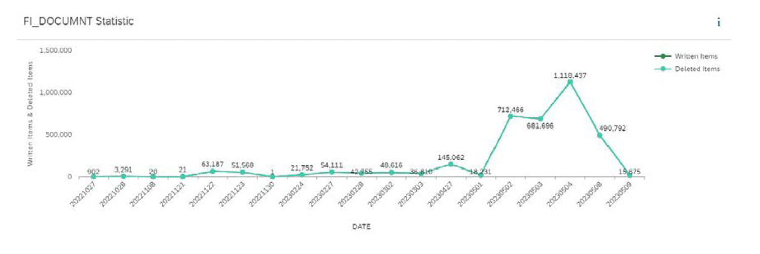 24_archiving-analyse-Pic1