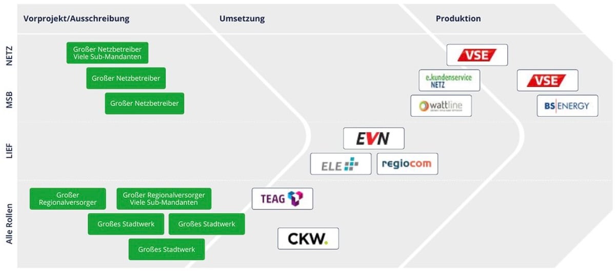 Graphic-1-SAP-Branche-nVision
