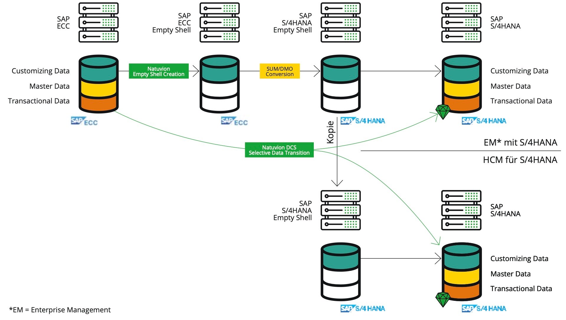 SAP-für-HCM-Graphic-8