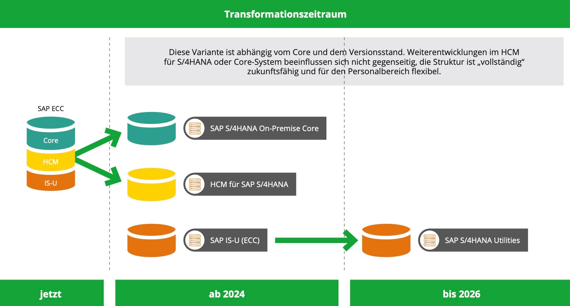 SAP-für-HCM-Graphic-9