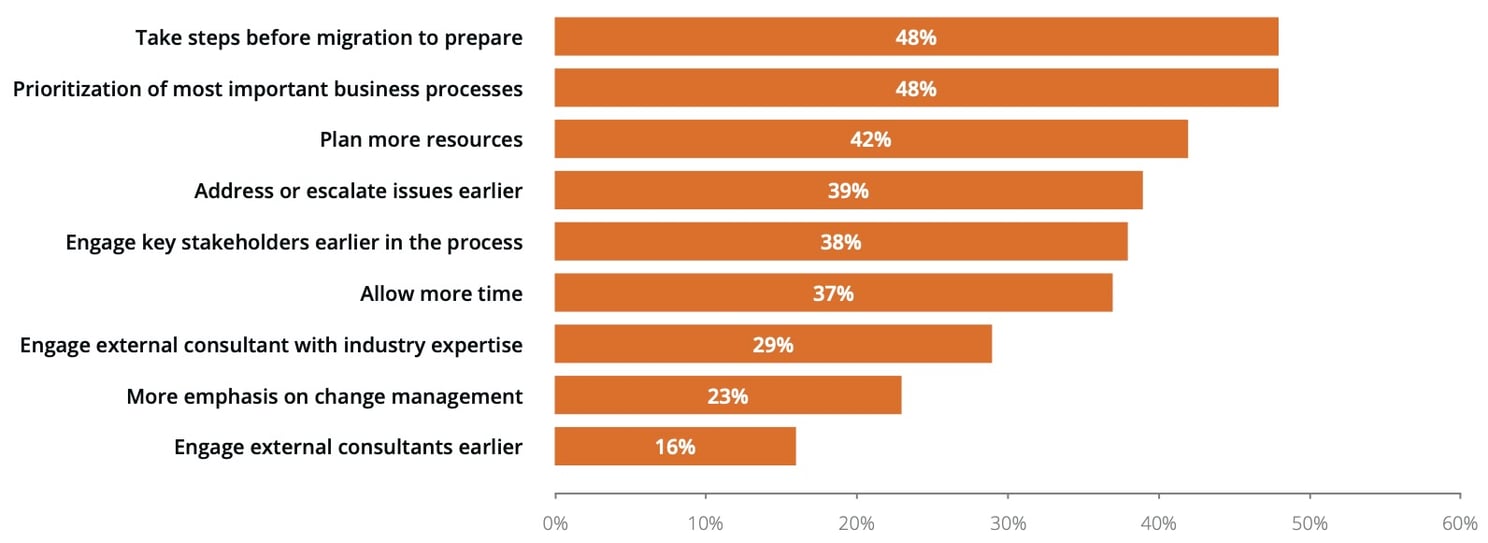 U.S.-Utilities-Study-Factors that companies