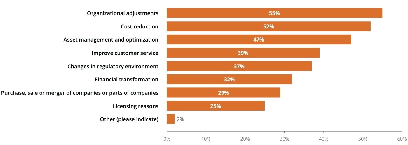 U.S.-Utilities-Study-Impulses for the Transformation