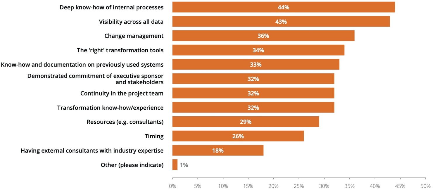 U.S.-Utilities-Study-Main factors for project success