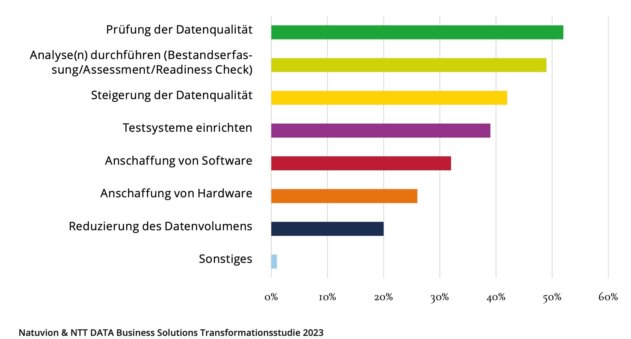 nV-das-große-aufräumen-graphic-1