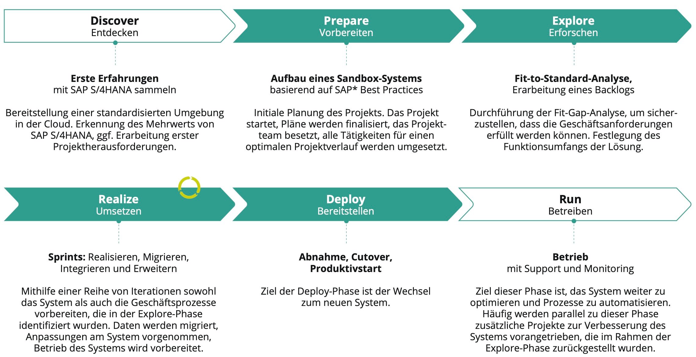 nV-erfolgsfaktoren-im-projekt-set-up-graphic-1