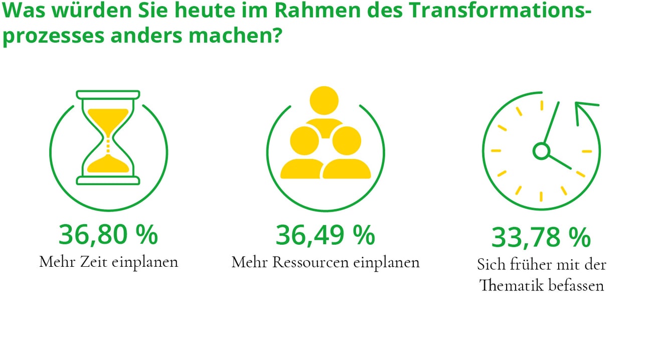 24_N024_Transformationsstudie_Newsroom_Grafik-05