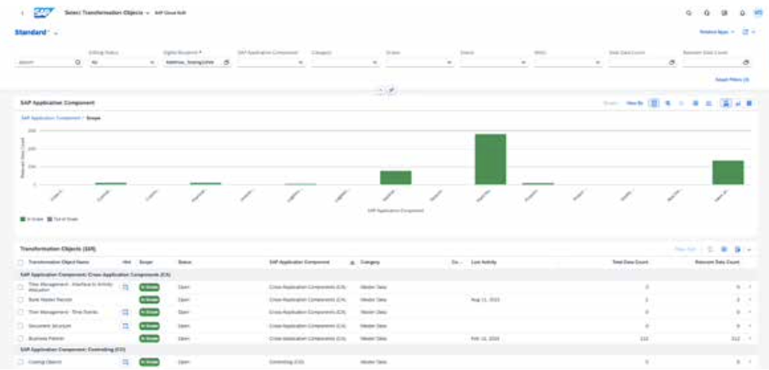 251020_de_Blog_Grafik_Übersicht_Transformationsobjekte
