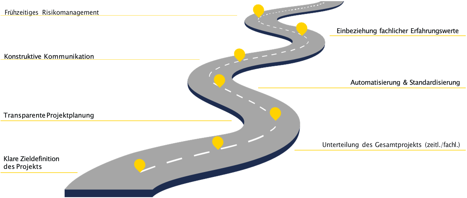 25_Blogs_Automobilindustrie_Grafik 1