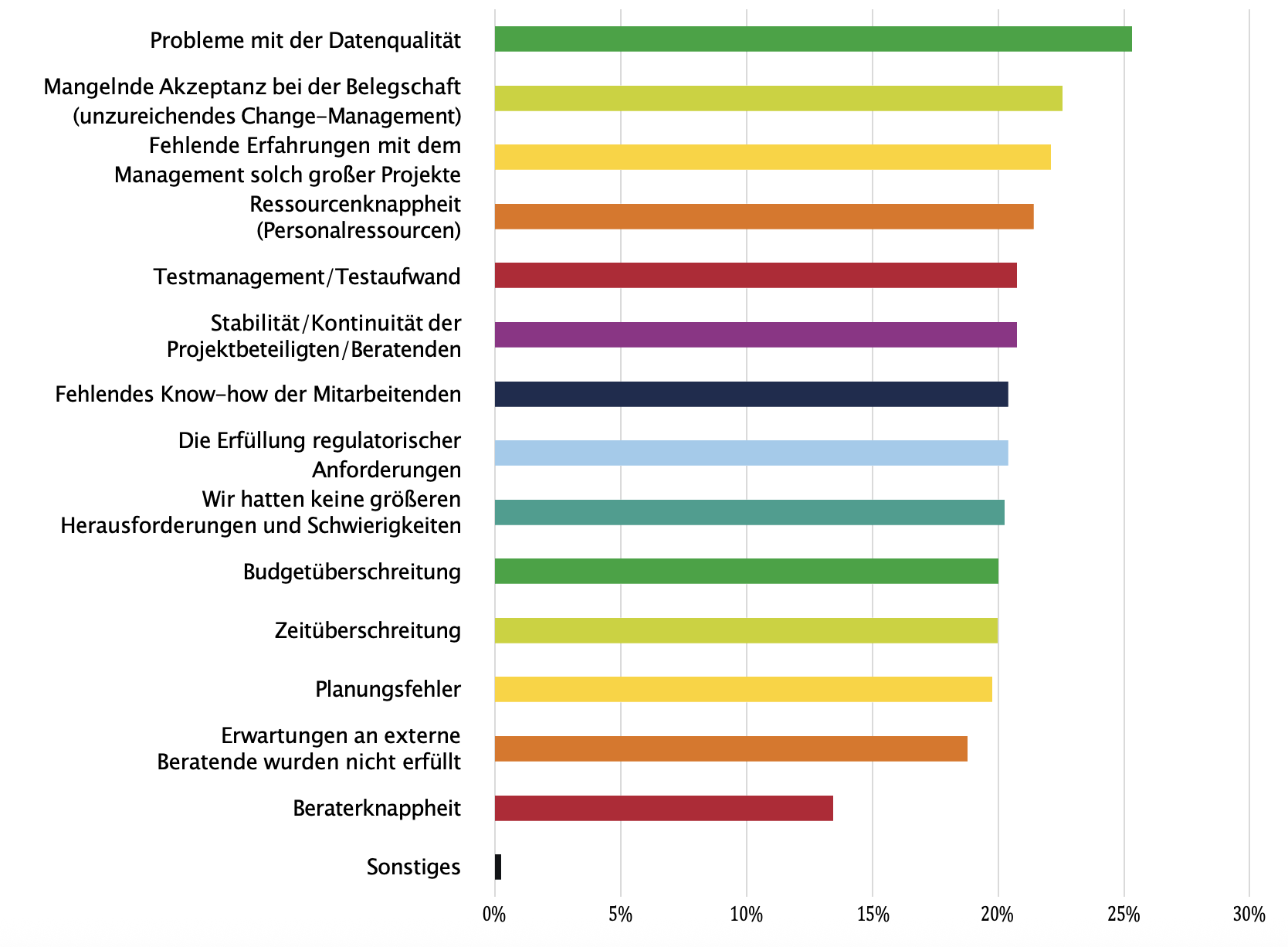 260625_DE_Blog_Grafik_Transformationsstudie 25_1668x1226