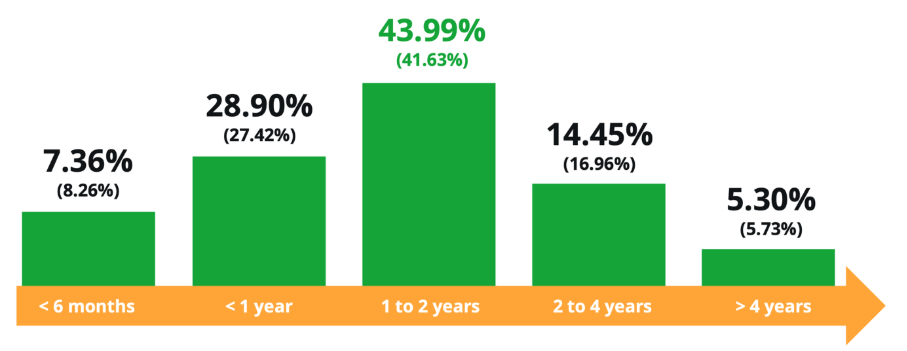 6260512_ENG_PR_US_Image-2_Natuvion study shows 71% of data transformations shift mid-project