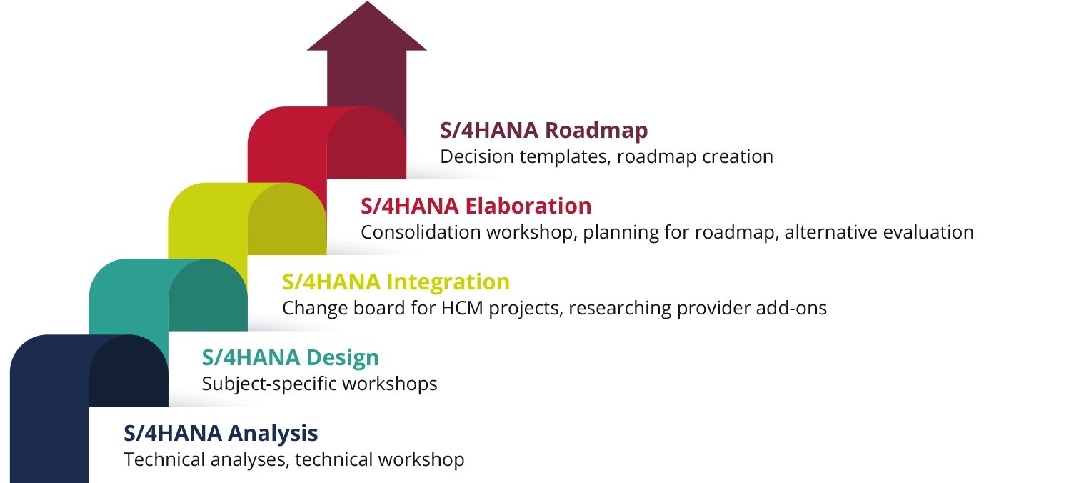 SAP-für-HCM-Graphic-10_EN
