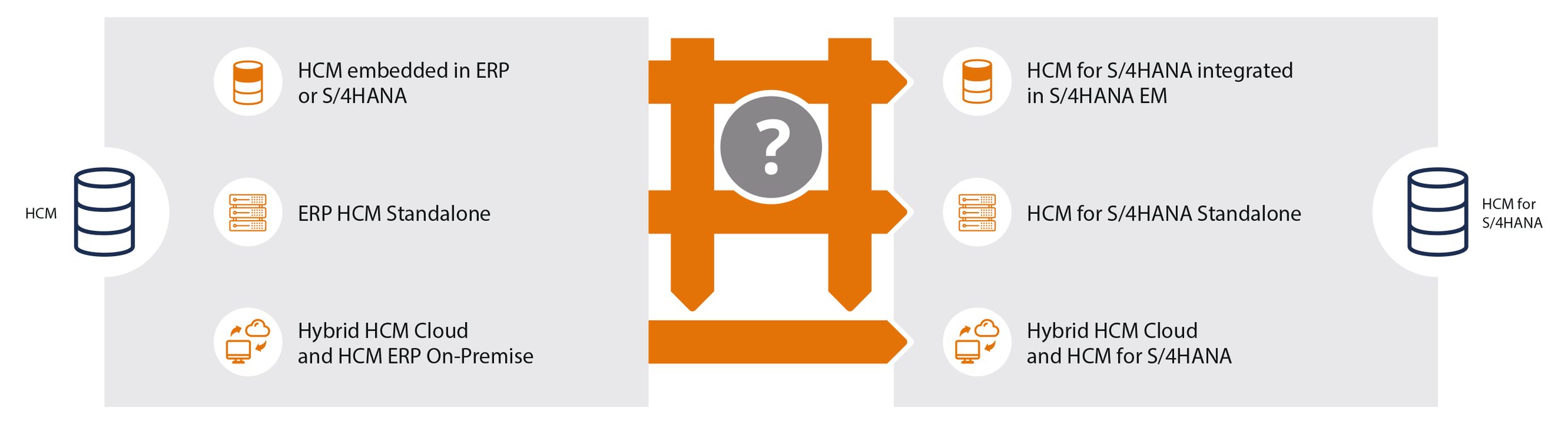 SAP-für-HCM-Graphic-2_EN