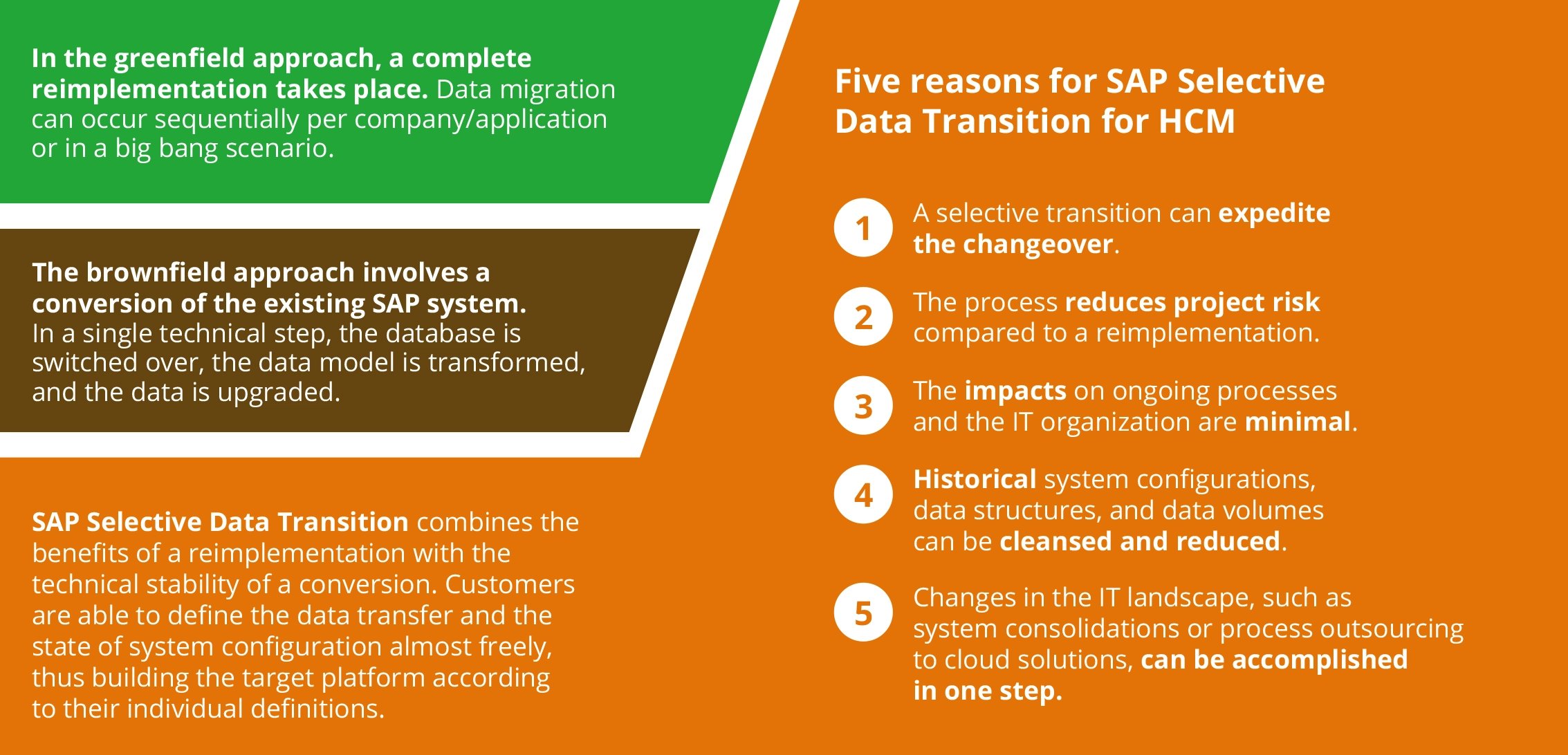 SAP-für-HCM-Graphic-3_EN