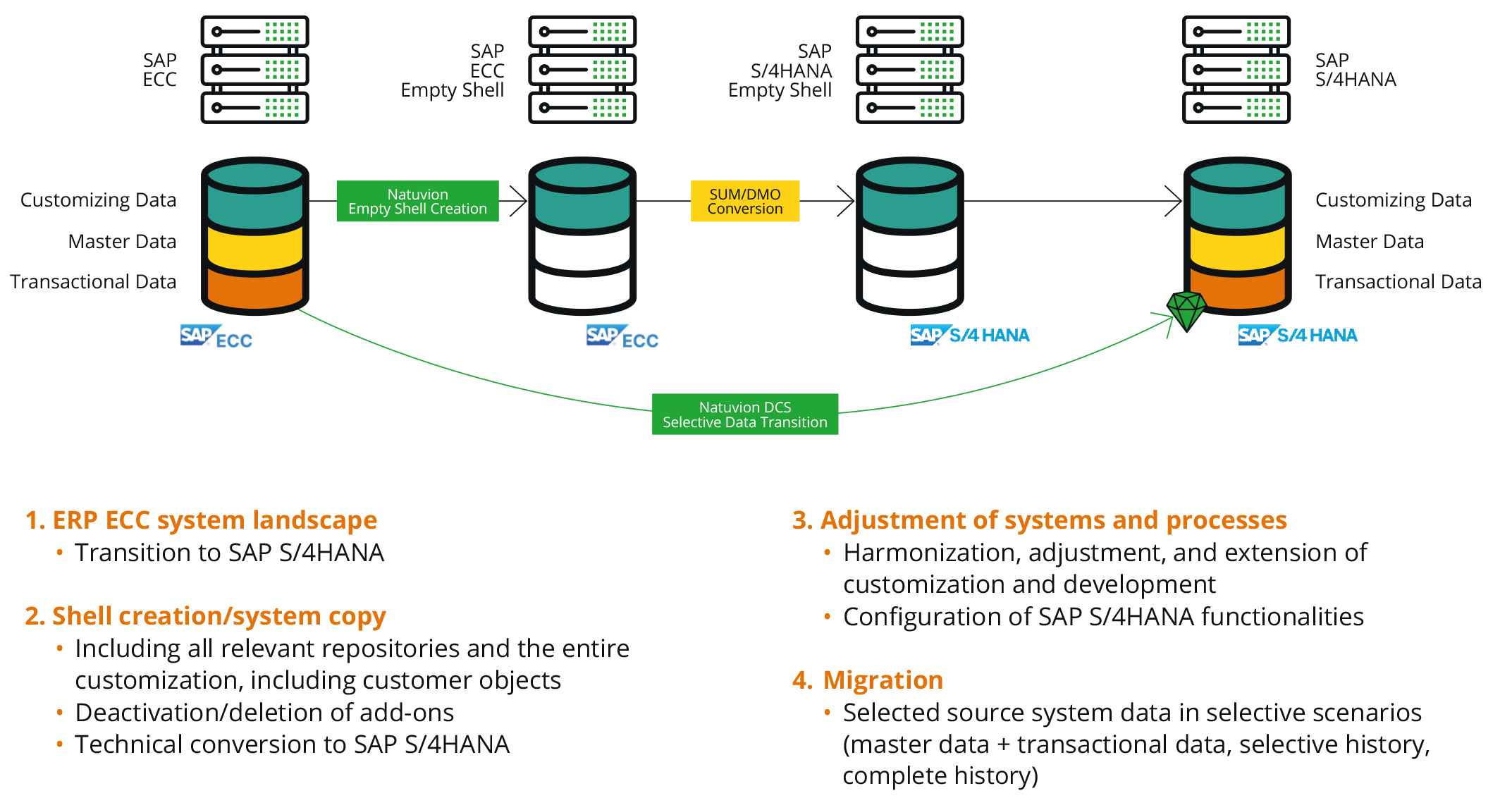 SAP-für-HCM-Graphic-4_EN-1