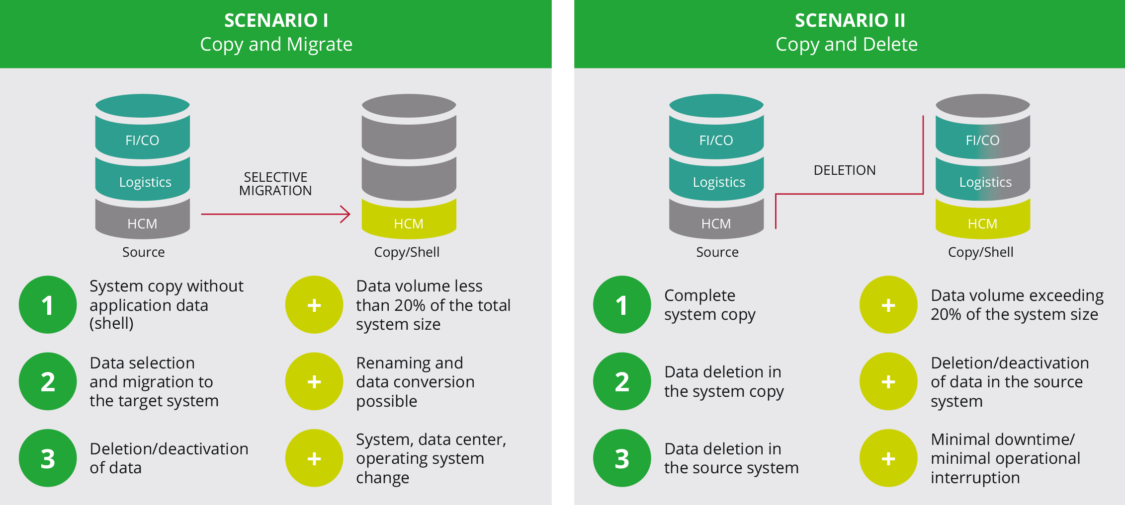 SAP-für-HCM-Graphic-5_EN