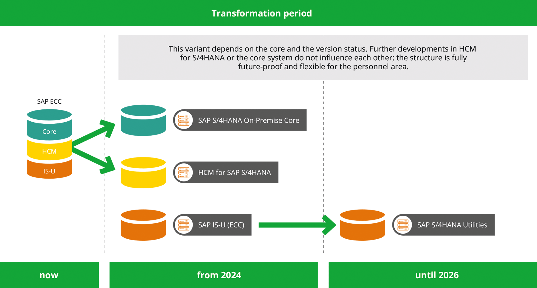 SAP-für-HCM-Graphic-9_EN