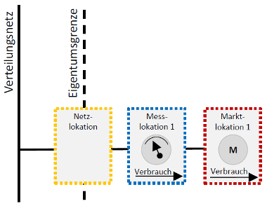 blog-mako-2023-lokationsbuendel-nelo