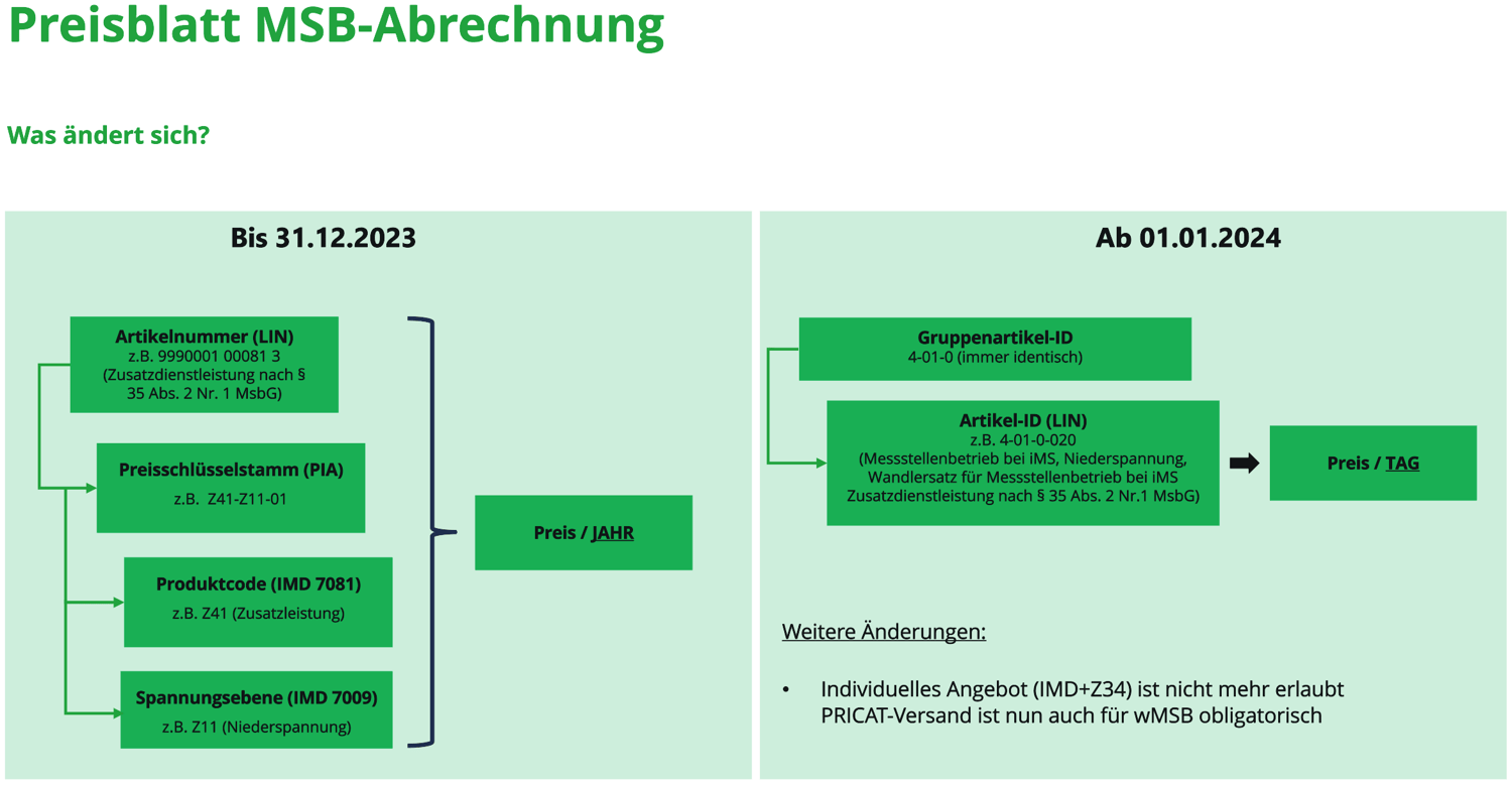 blog-mako-23-msb-abrechnung-preisblatt