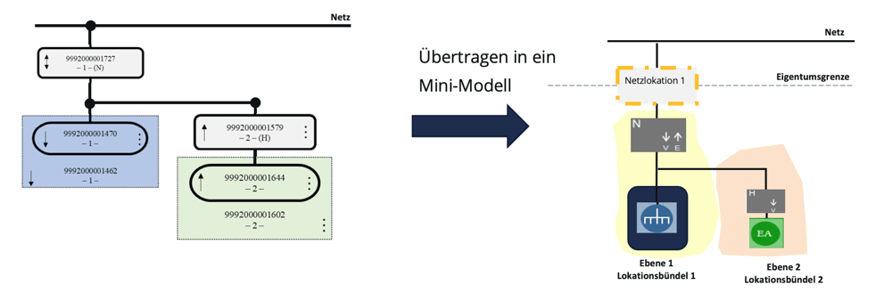 blog-mako-23-nelo-beispiel-3