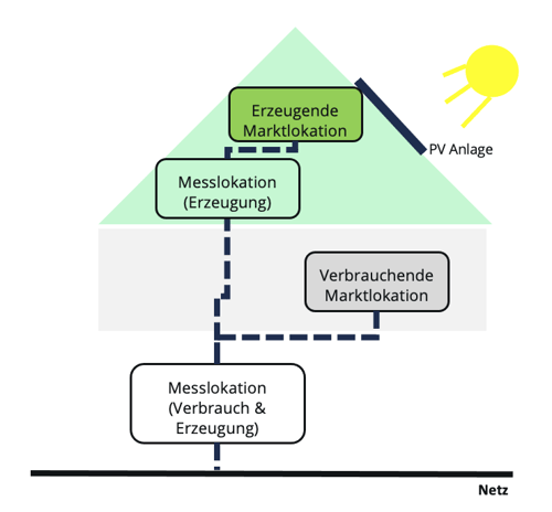 blog-mako-23-nelo-beispiel