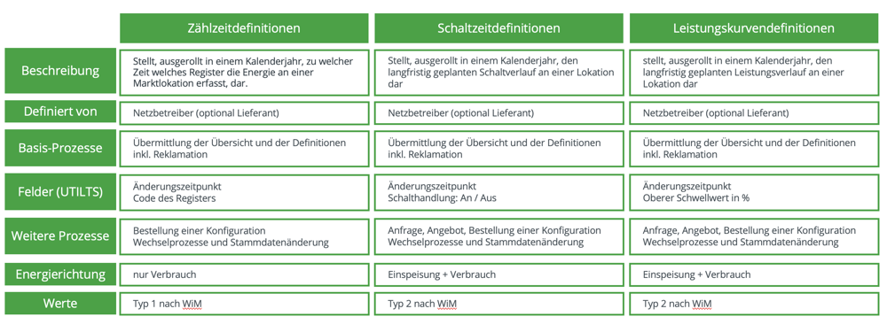 blog-mako-23-universalbestellprozess-definitionen_v4