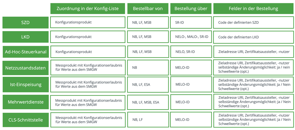 blog-mako-23-universalbestellprozess-konfigurationen_v2
