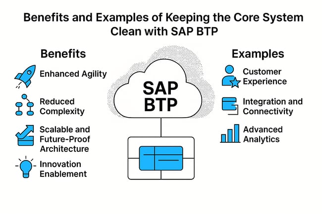 en-blog-grafik-benefits-keeping-core-system-clean-sap-btp