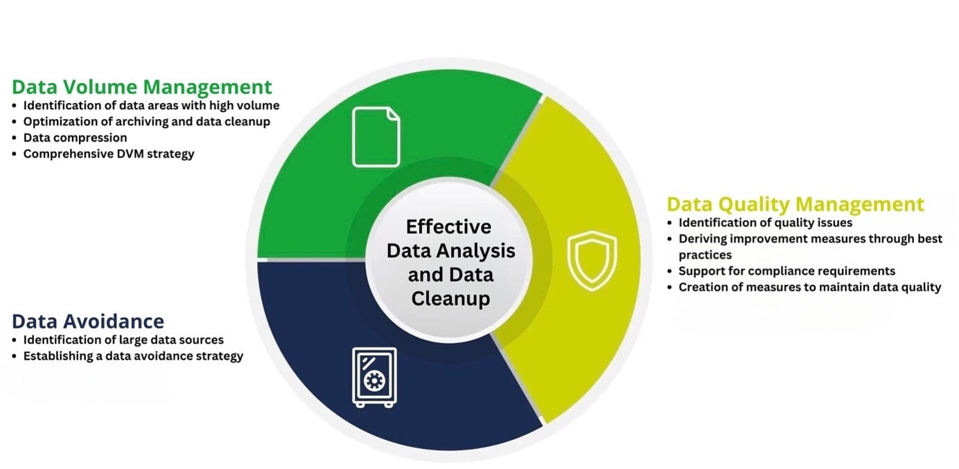 en-blog-nvision-data-analysis-cleanup
