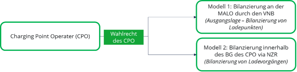 mako-2023-nzr-emob-cpo