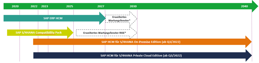 roadmap-sap-hcm-s4hana-v3