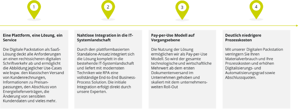digitale-packstation-vorteile
