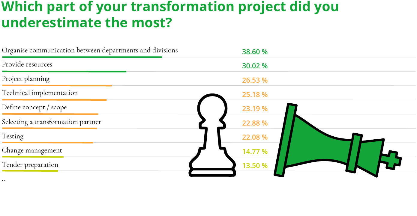 24_N024_Transformationsstudy_Newsroom_Grafik-04