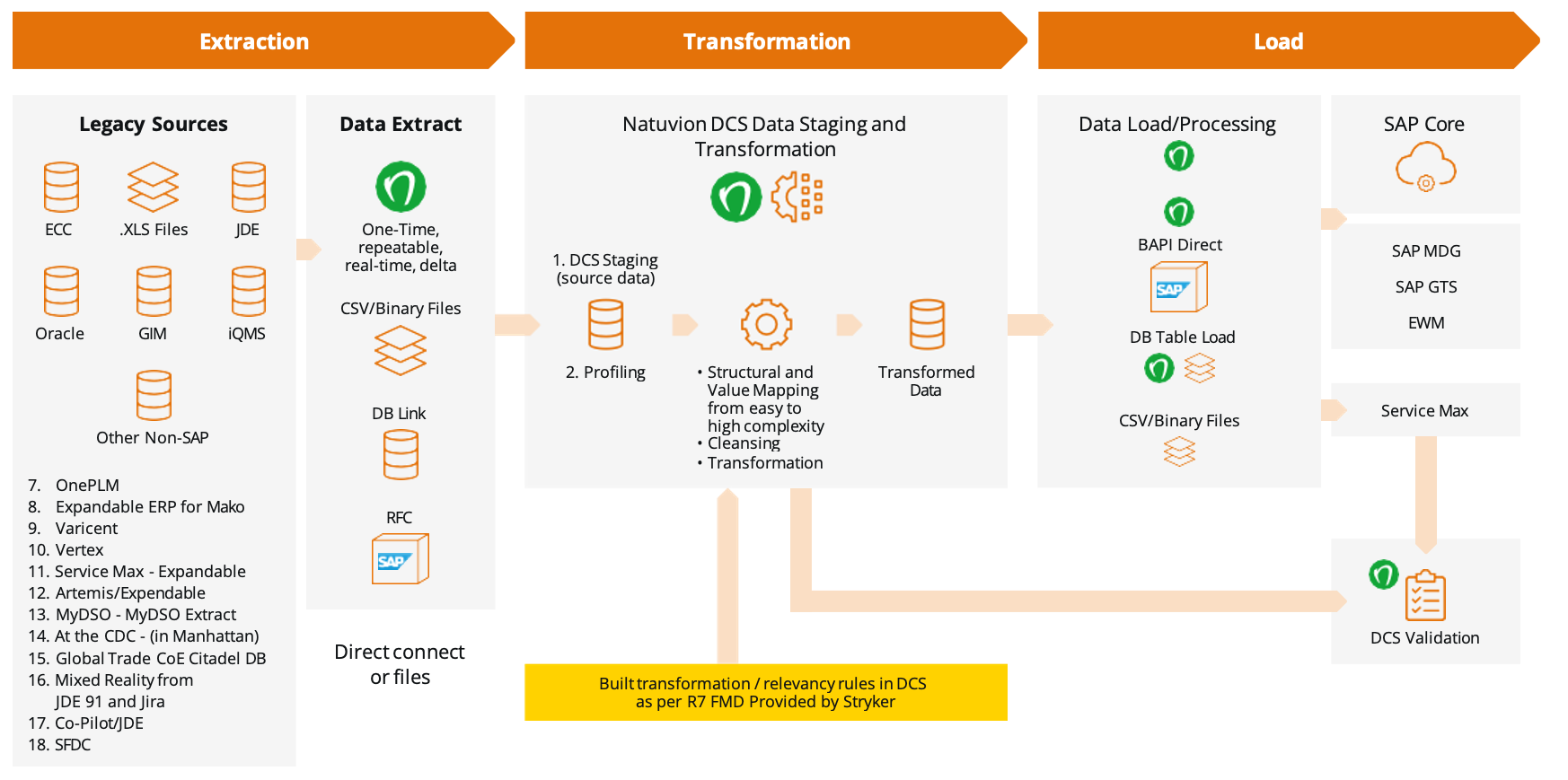 251021_de_Blog_Grafik_ONE Transformations Plattform