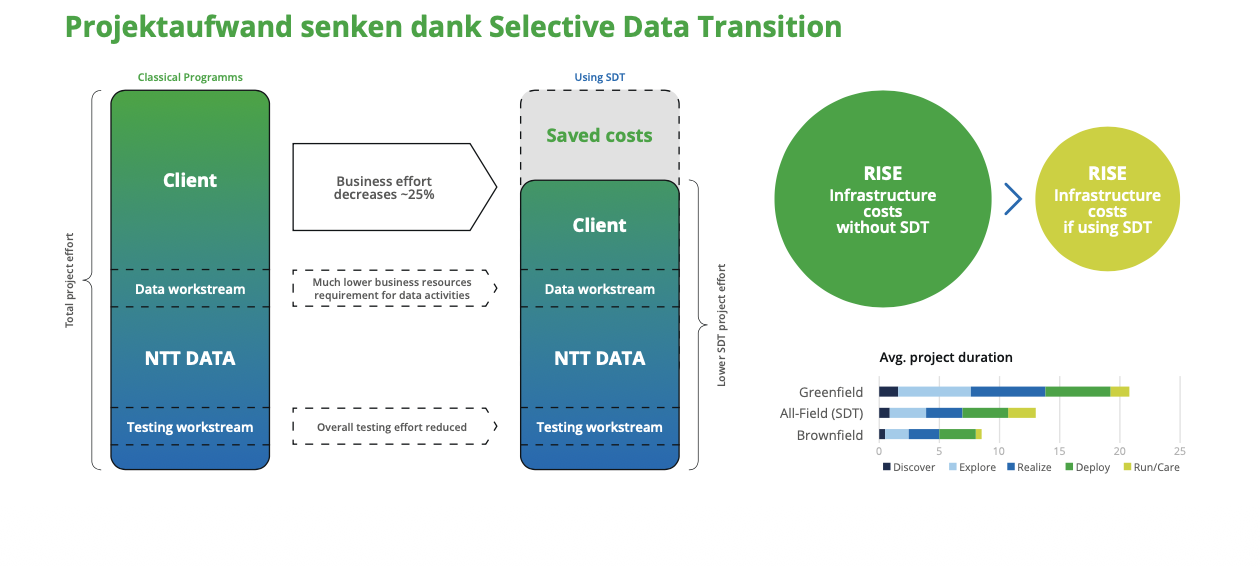 260421_nVision8_Blog_Projektaufwand_senken