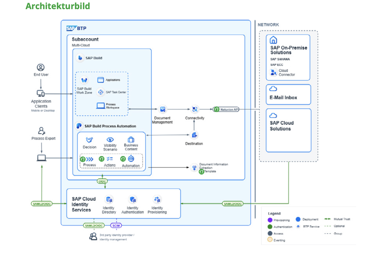 26_nVision8_DE_Architekturbild