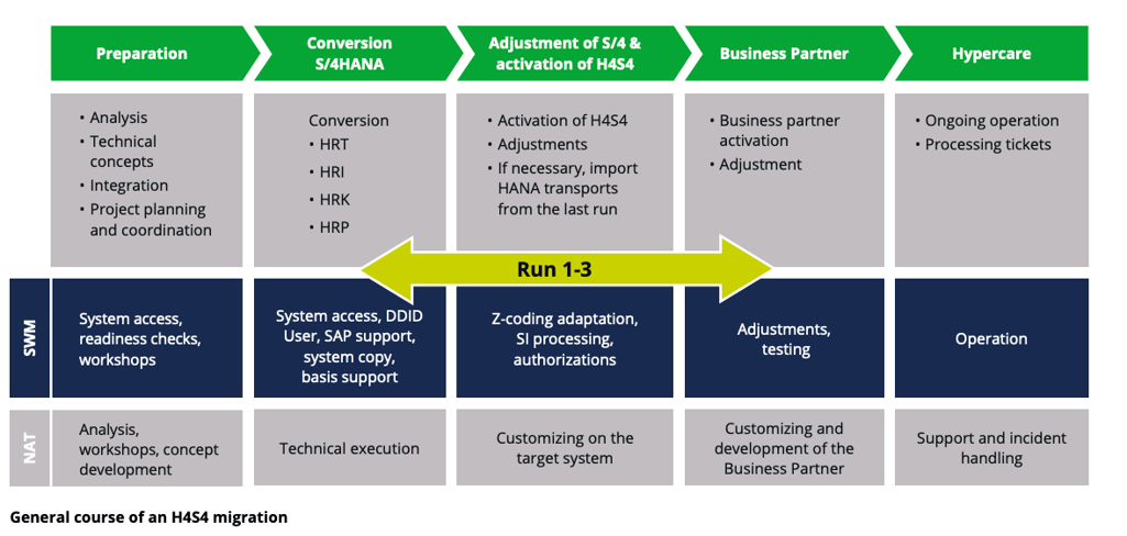 26_nVision_Blog_HCM_Success_Story_SWM