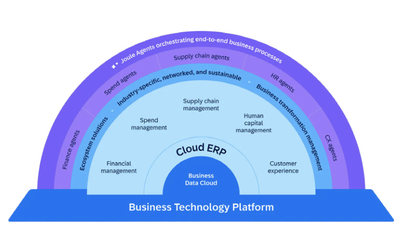Bildschirmfoto 2026-01-14 um 14.42.53