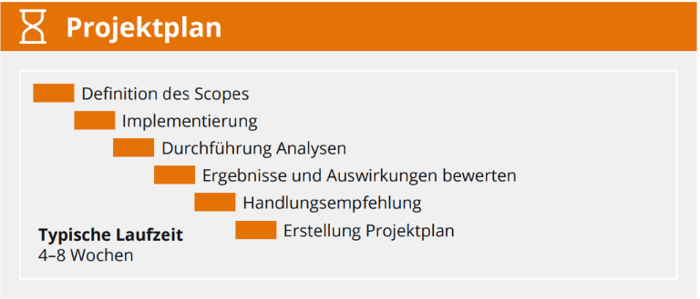 DE_Blog_MakeItSmart_Simplify_260424