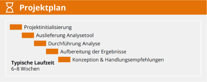 DE_Blog_MakeItsmart_Master260424