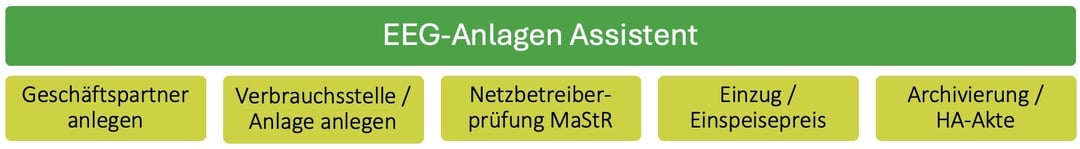 EEG-AnlagenAssistent(1)