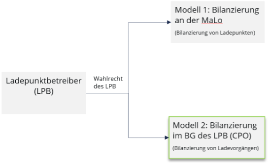 Mako Bild 1