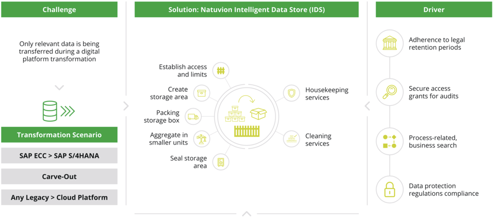 Natuvion IDS-1