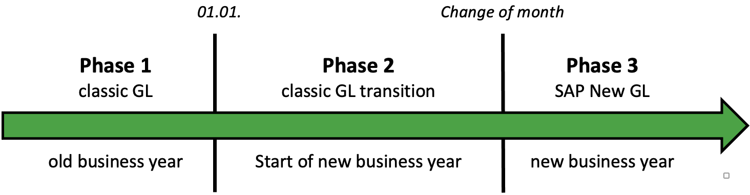 Phasen_New GL