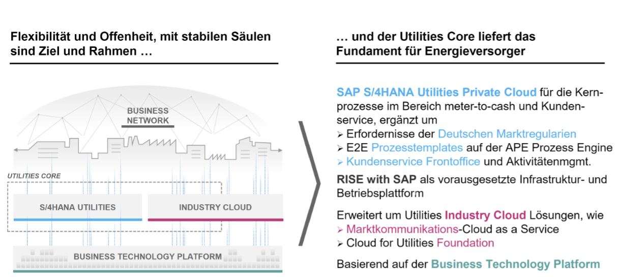 SAP S4HANA Utilites