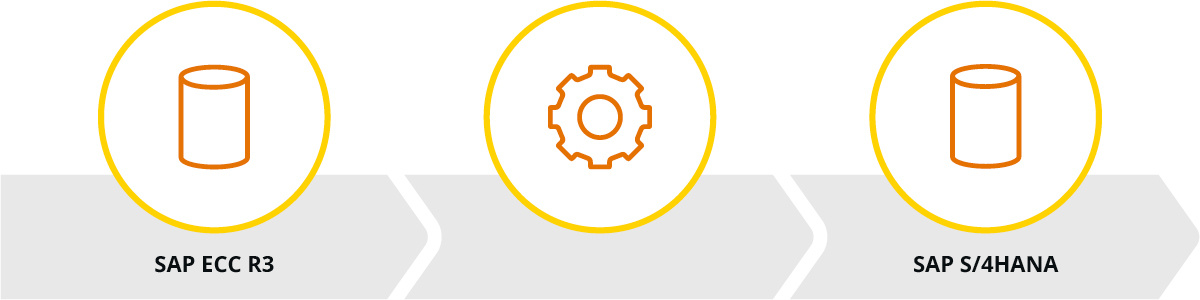 nVision_5_Blog_Grafik_Datenumzug auf SAP S_4HANA