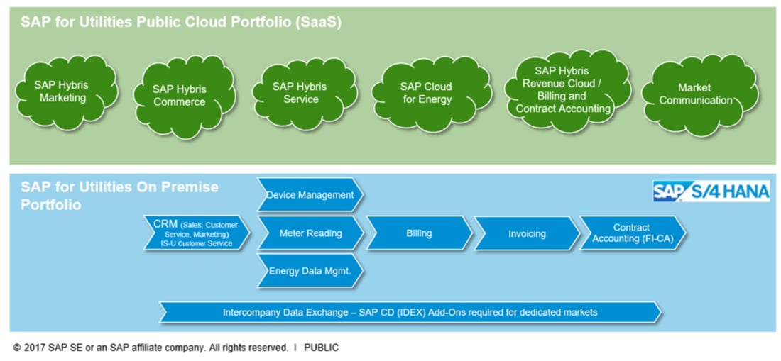 sap-cloud-for-utilities_1@2x