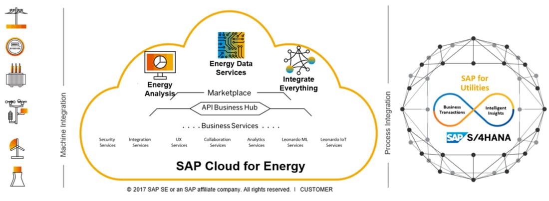 sap-cloud4energy_3@2x
