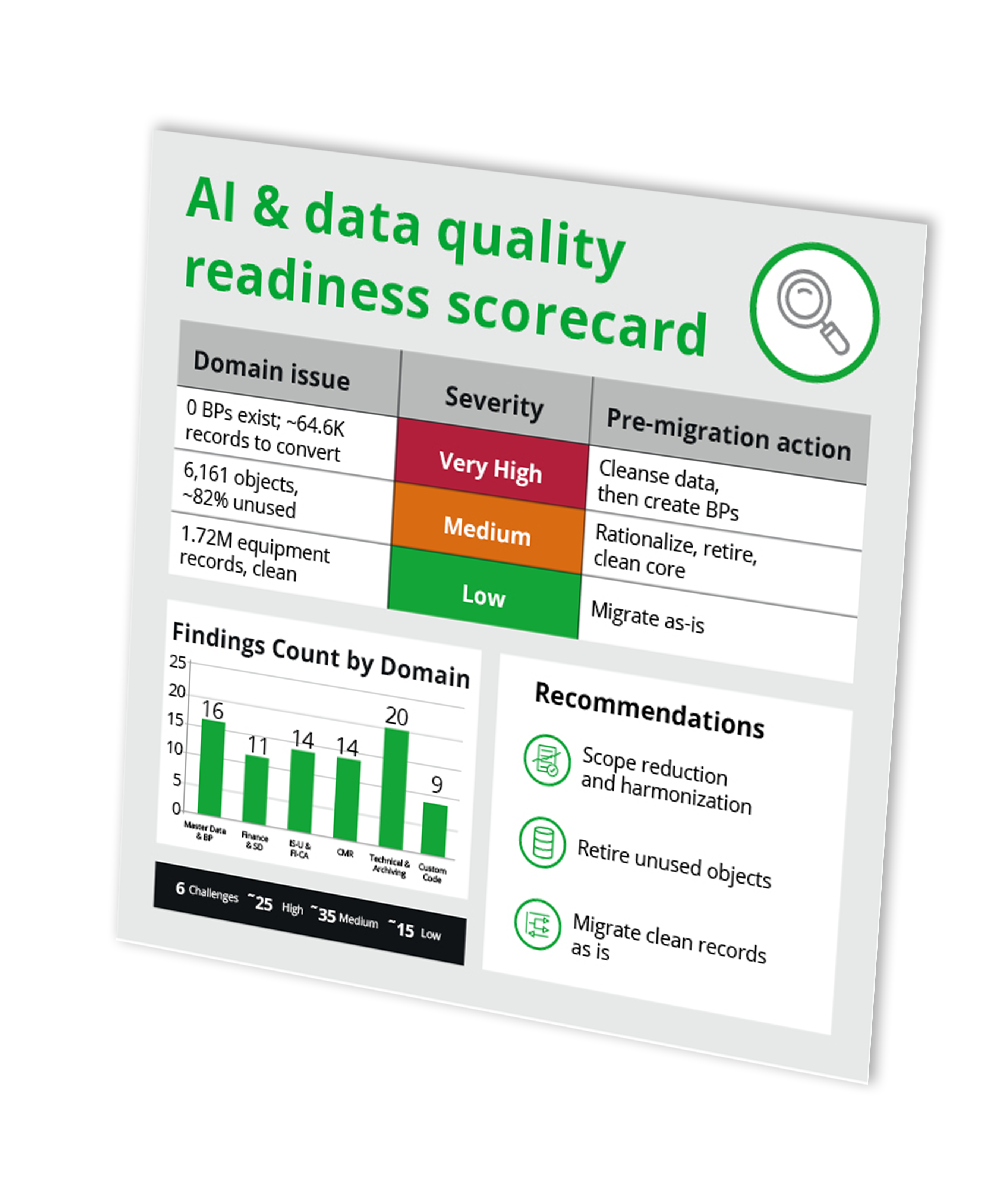 LinkedIn_Scorecard_1080x1080 (2)